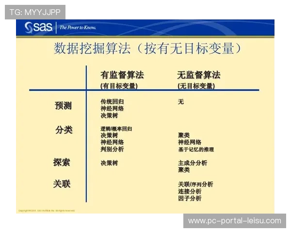 数据挖掘算法升级 发现深层规律