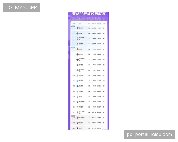 英超联盟公布本季度财报，转播收入同比增长12%